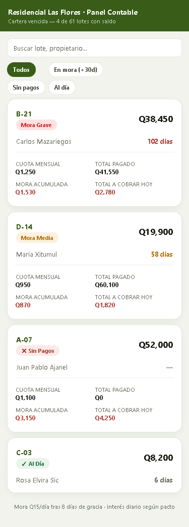 Pantalla de cartera vencida: lista de lotes con mora, días de atraso y monto a cobrar